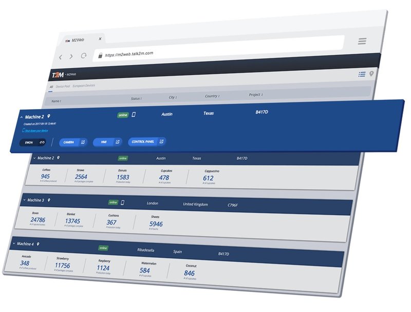 Nieuwe versie van M2Web biedt eenvoudige monitoring van KPI's van Ewon-aangesloten machines